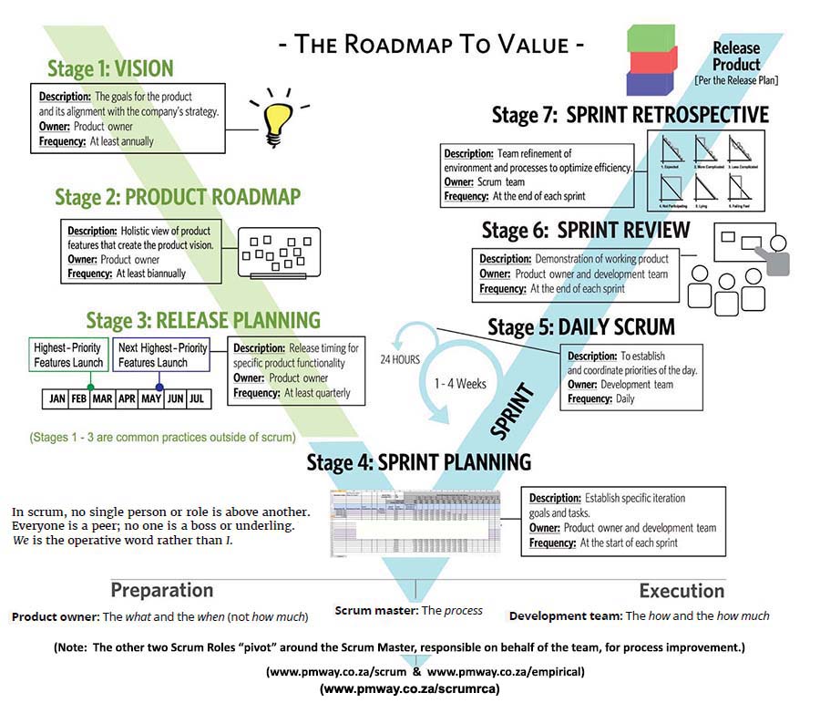 Scrum Value Model